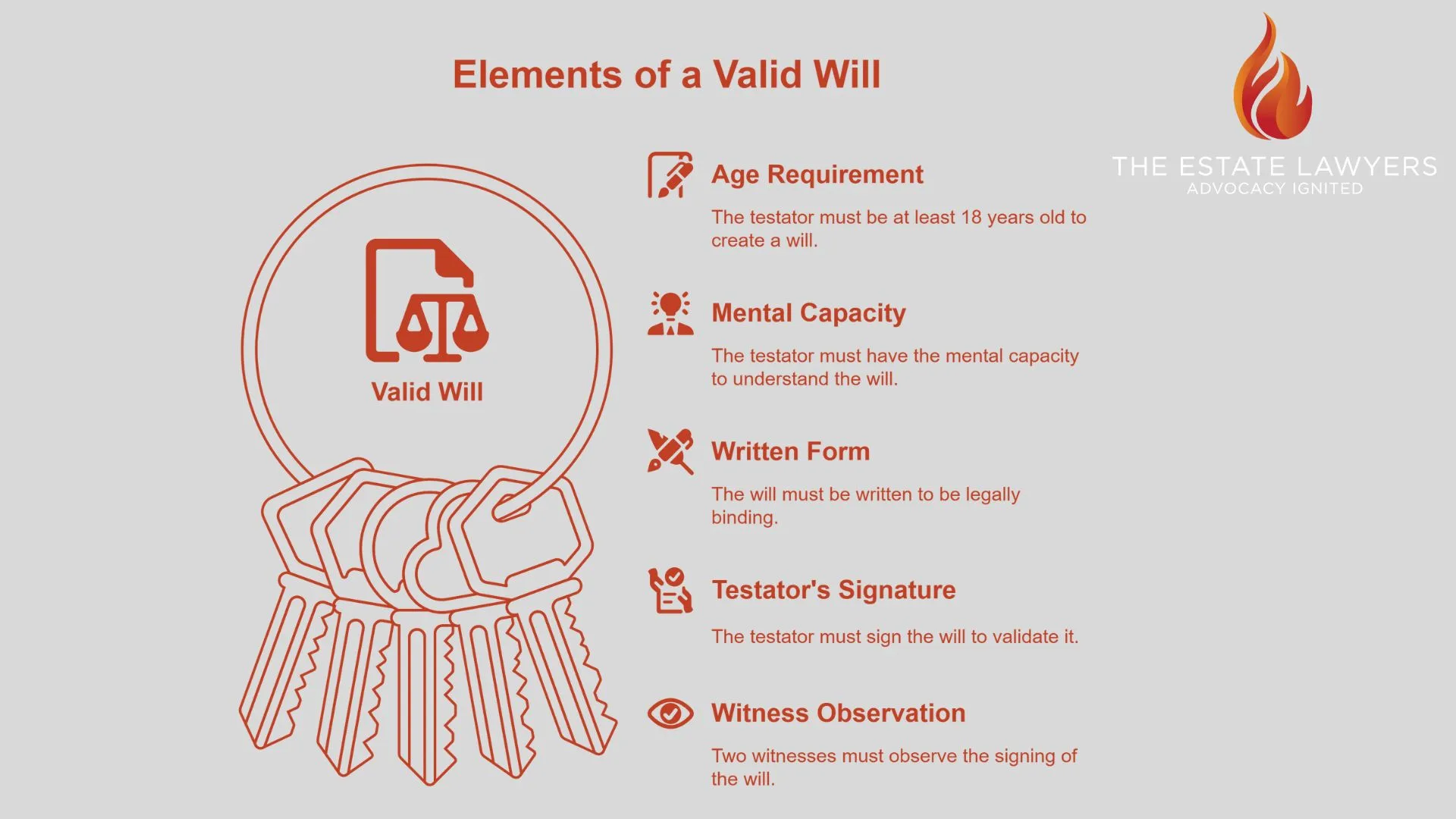 Key elements required for a valid will